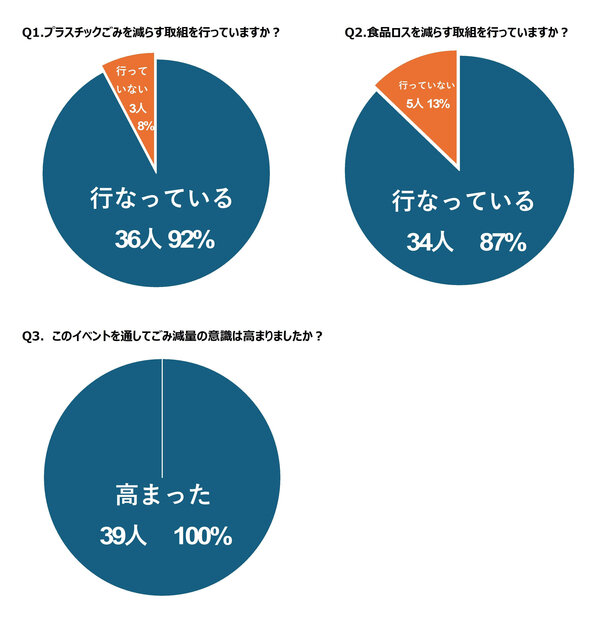布団回収アンケート結果 この画像を使ってください.jpg