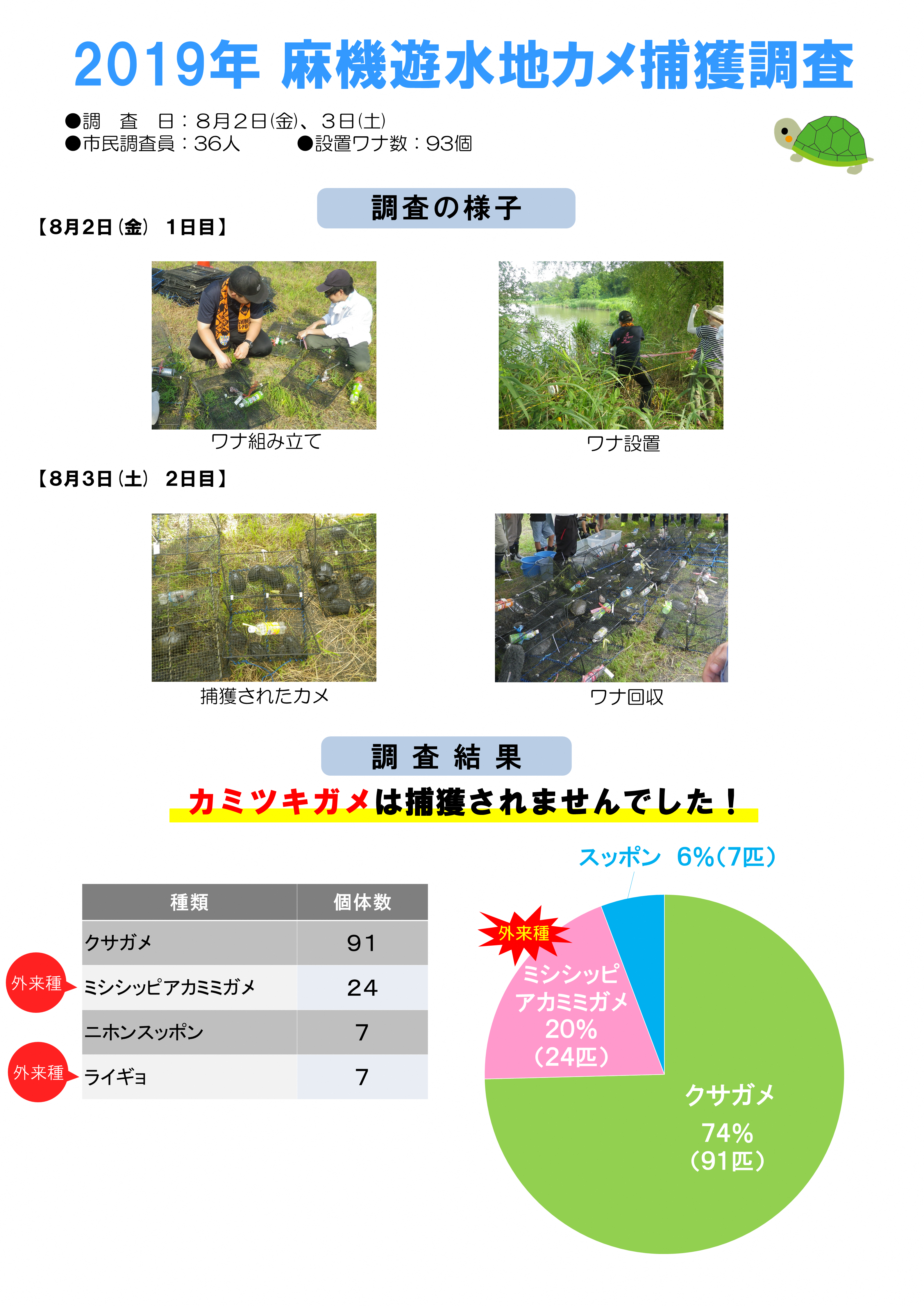 https://www.shizutan.jp/learning/2019/09/04/images/2019%E5%B9%B4%E3%80%80%E3%82%AB%E3%83%A1%E3%83%91%E3%83%8D%E3%83%AB.png