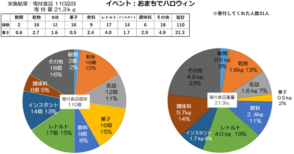 おまちで１.png