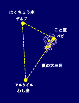 夏の大三角-画像